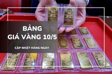 Bảng giá vàng ngày 10/5: Vàng SJC phục hồi mạnh mẽ, nhẫn và nữ trang 24K tăng gần cả triệu đồng
