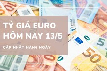 Tỷ giá euro ngày 13/5: Đồng loạt giảm mạnh hơn 300 đồng tại các ngân hàng
