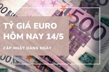 Tỷ giá euro ngày 14/5: Đồng loạt bật tăng hơn 200 đồng tại ngân hàng