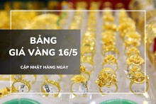 Bảng giá vàng ngày 16/5: Vàng SJC tăng vọt trở lại, vàng nhẫn và nữ trang 24K đồng loạt lên 1 triệu đồng