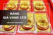 Bảng giá vàng ngày 17/5: Đồng loạt lao dốc, vàng SJC mất mốc 120 triệu đồng/lượng