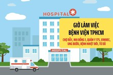 Tổng hợp giờ làm việc của các bệnh viện tại TPHCM mới nhất 2025