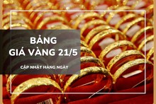 Bảng giá vàng ngày 21/5: Vàng SJC, nhẫn và nữ trang tăng mạnh, có nơi vọt tới 2,7 triệu đồng/lượng