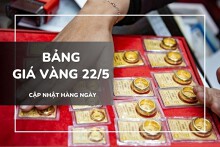 Bảng giá vàng ngày 22/5: Vàng SJC, nhẫn trơn và nữ trang 24K tiếp tục tăng mạnh
