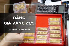 Bảng giá vàng trưa 23/5: Vàng miếng SJC giảm mạnh, nữ trang và nhẫn trơn rớt giá sâu