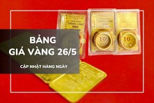 Bảng giá vàng ngày 26/5: Vàng SJC rớt giá mạnh, nhẫn trơn và nữ trang cùng giảm sâu