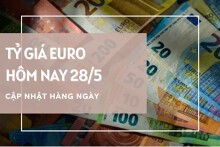 Tỷ giá euro ngày 28/5: Tiếp tục giảm hơn 100 đồng tại ngân hàng và chợ đen