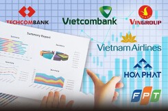 29 doanh nghiệp lãi trên nghìn tỷ quý đầu năm, một kỷ lục 'vô tiền khoáng hậu' được thiết lập