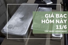 Giá bạc hôm nay 11/6: Thế giới hạ nhiệt, trong nước tiếp tục tăng mạnh