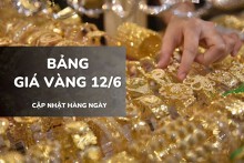 Bảng giá vàng ngày 12/6: Vàng SJC, nhẫn trơn và nữ trang tiếp tục lập đỉnh sau ba phiên tăng liên tục