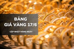 Bảng giá vàng ngày 17/6: Vàng SJC ‘rơi’ khỏi mốc lịch sử, nhẫn và nữ trang đồng loạt lao dốc