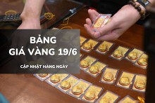 Bảng giá vàng ngày 19/6: Vàng SJC giữ vững đỉnh, nhẫn trơn và nữ trang giảm nhẹ vài nơi
