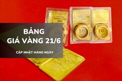 Bảng giá vàng ngày 21/6: Vàng SJC tiến sát 120 triệu, nhẫn trơn và nữ trang quay đầu tăng nhẹ