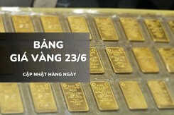 Bảng giá vàng ngày 23/6: Vàng SJC đi ngang, nhẫn trơn và nữ trang tăng thêm 100.000 - 200.000 đồng/lượng