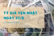 Tỷ giá yen Nhật hôm nay 23/6: Giảm mạnh tại ngân hàng, chợ đen trái chiều