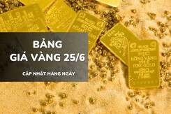 Bảng giá vàng ngày 24/6: Vàng SJC ổn định trở lại, nữ trang 24K có nơi tăng nơi giảm 200.000 đồng/lượng