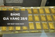 Bảng giá vàng ngày 28/6: Vàng SJC và nhẫn trơn đồng loạt lao dốc, nữ trang 24K giảm hơn 1 triệu đồng/lượng
