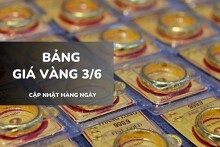 Bảng giá vàng ngày 3/6: Vàng SJC bật tăng mạnh trở lại, nhẫn trơn và nữ trang đồng loạt bứt phá