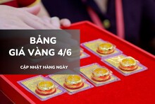 Bảng giá vàng ngày 4/6: Vàng SJC, nhẫn trơn và nữ trang bất ngờ quay đầu giảm mạnh