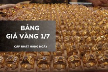 Bảng giá vàng ngày 1/7: Vàng SJC vượt lại mốc 120 triệu, nhẫn trơn và nữ trang cùng tăng mạnh 1 triệu đồng/lượng