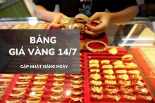 Bảng giá vàng ngày 14/7: Vàng SJC, nhẫn trơn và nữ trang giữ nguyên sau chuỗi tăng mạnh