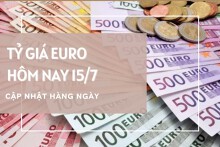 Tỷ giá euro ngày 15/7: Đồng loạt giảm tại ngân hàng và chợ đen