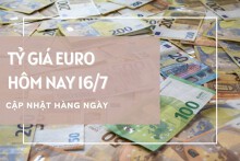 Tỷ giá euro ngày 16/7: Giảm mạnh hơn 100 đồng tại ngân hàng và chợ đen
