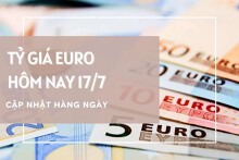 Tỷ giá euro ngày 17/7: Điều chỉnh trái chiều tại ngân hàng, chợ đen quay đầu giảm