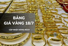 Bảng giá vàng ngày 18/7: Vàng SJC, nhẫn trơn và nữ trang cùng giữ nguyên tại các thương hiệu lớn