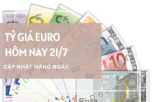 Tỷ giá euro ngày 21/7: Điều chỉnh trái chiều tại ngân hàng, chợ đen tăng mạnh