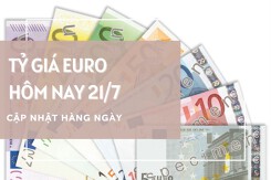 Tỷ giá euro ngày 21/7: Điều chỉnh trái chiều tại ngân hàng, chợ đen tăng mạnh