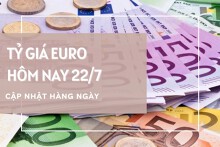 Tỷ giá euro ngày 22/7: Tăng vọt hơn 100 đồng tại ngân hàng, chợ đen tiếp đà đi lên