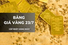 Bảng giá vàng ngày 23/7: Vàng SJC vọt thêm 1,2 triệu đồng, nhẫn trơn đắt chưa từng có