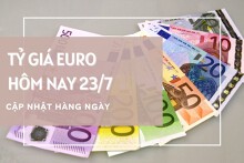 Tỷ giá euro ngày 23/7: Đồng loạt tăng mạnh hơn 100 đồng tại ngân hàng và chợ đen