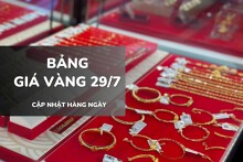 Bảng giá vàng ngày 29/7: Vàng SJC, nhẫn và nữ trang đồng loạt giảm, có nơi mất hơn 1 triệu đồng/lượng