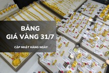 Bảng giá vàng ngày 31/7: Vàng SJC, nhẫn trơn và nữ trang đồng loạt lao dốc sau một phiên bật tăng