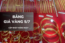Bảng giá vàng ngày 5/7: Vàng SJC tiếp tục đứng yên ở 120,9 triệu, nhẫn trơn và nữ trang ‘bất động’