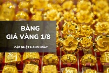 Bảng giá vàng ngày 1/8: Vàng SJC, nhẫn trơn phục hồi, nữ trang bật tăng tới 600.000 đồng/lượng