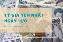 Tỷ giá yen Nhật hôm nay 11/8: Đồng loạt lao dốc tại ngân hàng, nhích nhẹ tại chợ đen