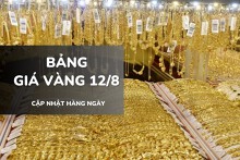 Bảng giá vàng ngày 12/8: Vàng SJC ổn định, nhẫn trơn và nữ trang tiếp tục lao dốc