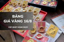 Bảng giá vàng ngày 16/8: Vàng SJC đứng vững ở mức cao kỷ lục, nhẫn và nữ trang ổn định