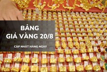Bảng giá vàng ngày 20/8: Vàng SJC mất mốc lịch sử, nhẫn trơn biến động trái chiều