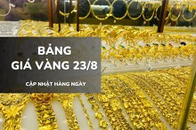 Bảng giá vàng ngày 23/8: Vàng SJC vượt mốc 126 triệu, nữ trang và nhẫn đồng loạt tăng sốc