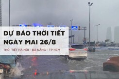 Dự báo thời tiết ngày mai 26/8, Hà Nội mưa giảm, TP HCM và Đà Nẵng mưa rải rác