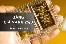 Bảng giá vàng ngày 25/8: Vàng SJC chạm 126,9 triệu, nhẫn trơn và nữ trang đồng loạt xác lập đỉnh mới