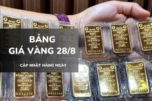 Bảng giá vàng ngày 28/8: Vàng SJC, nhẫn trơn và nữ trang đồng loạt chạm mốc cao chưa từng có