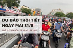 Dự báo thời tiết ngày mai 31/8, Hà Nội, Đà Nẵng và TP HCM mưa rải rác vài nơi