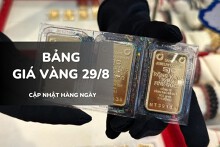 Bảng giá vàng ngày 29/8: Vàng SJC, nhẫn trơn và nữ trang tiếp tục lập kỷ lục lịch sử