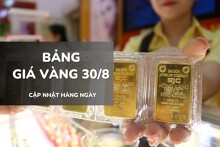 Bảng giá vàng ngày 30/8: Vàng SJC chạm 130,6 triệu, nhẫn trơn và nữ trang lên đỉnh mới