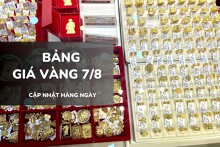 Bảng giá vàng ngày 7/8: Vàng SJC, nhẫn trơn và nữ trang đi ngang phiên thứ hai liên tiếp